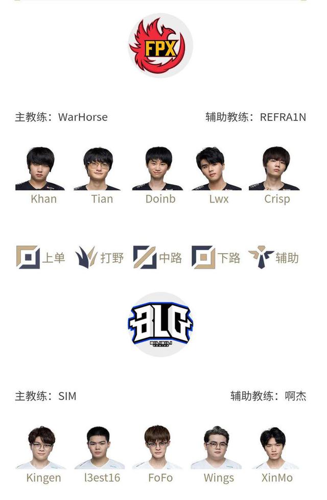 实收益