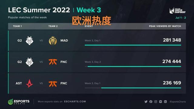 B的接受度